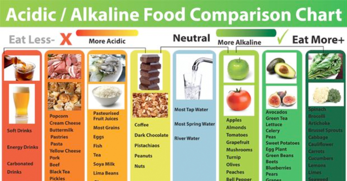 Top 10 Alkaline Foods You Must Include In Your Diet Healthy Recipes