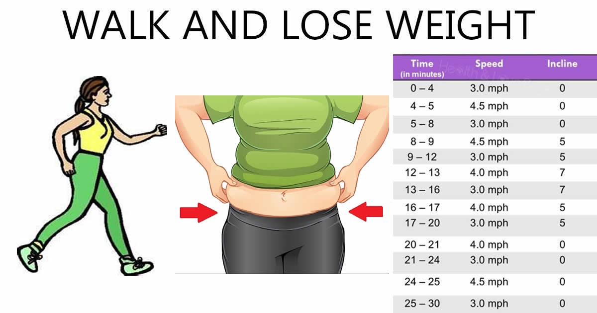 HOW MANY STEPS A DAY CAN HELP YOU LOSE WEIGHT SW Ideas