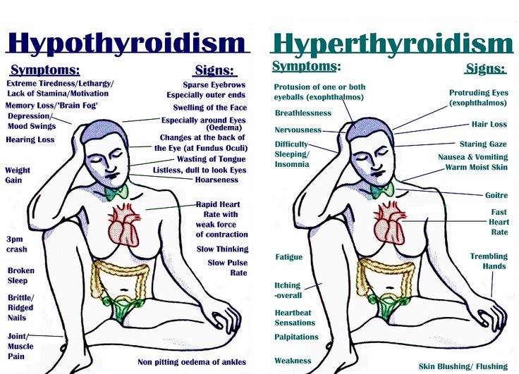 HERE IS EVERYTHING YOU SHOULD KNOW ABOUT THYROID DISORDERS SIGNS SYMPTOMS CAUSES AND